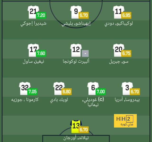 أخبار انتقالات الدوري الفرنسي