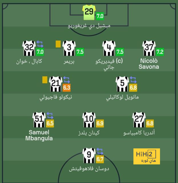 تشكيلة المنتخب الوطني الجزائري