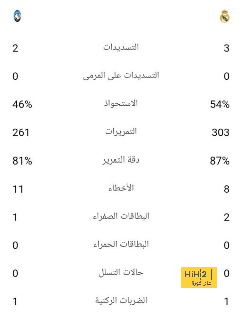 فولهام ضد آرسنال