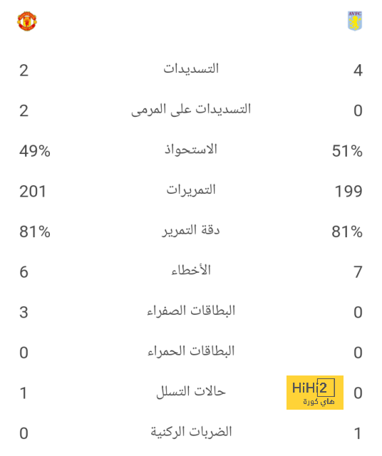 أخبار انتقالات الدوري الفرنسي