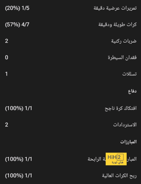 ترتيب مجموعات دوري أبطال أوروبا