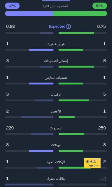 قائمة أفضل المدربين