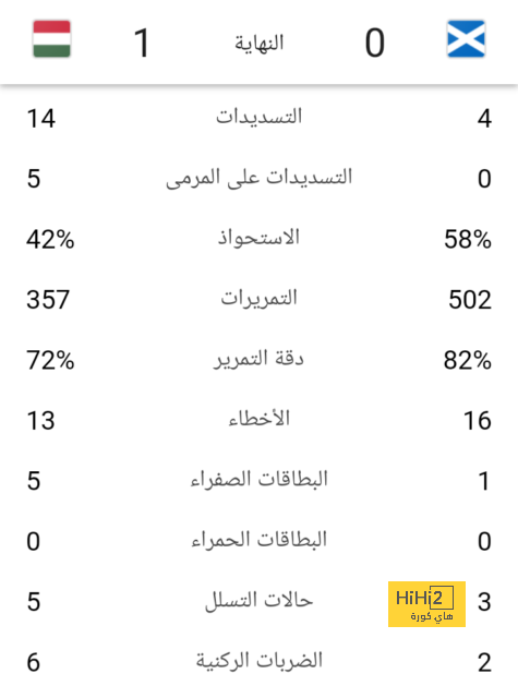 ترتيب الهدافين في دوري الأمم الأوروبية