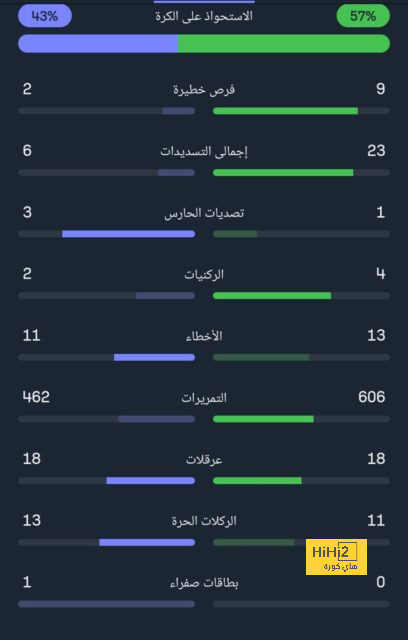 قائمة أفضل المدربين