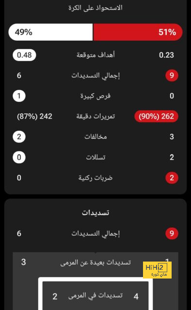 ترتيب مجموعات دوري أبطال أوروبا