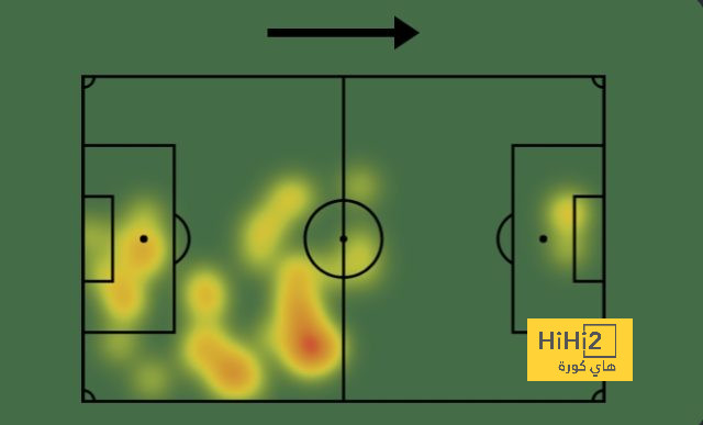 أفضل لاعب في الدوري الإنجليزي