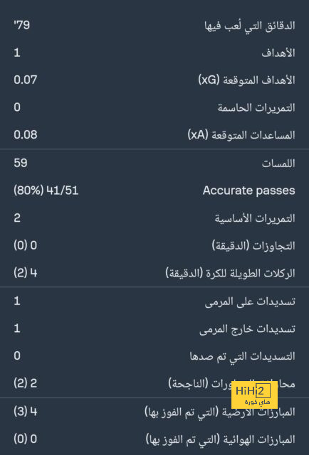 هداف دوري أبطال أفريقيا