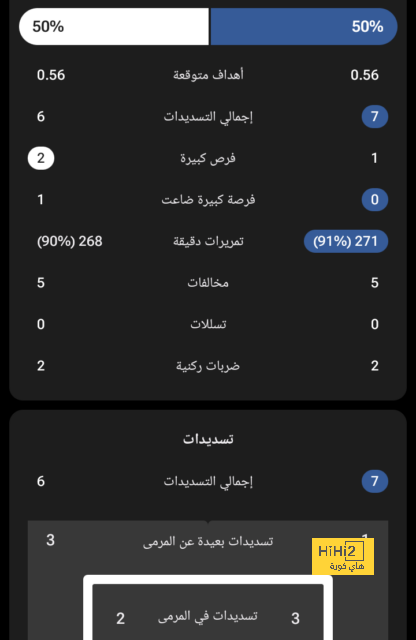 ترتيب هدافي كأس العالم