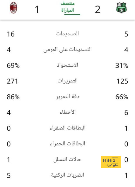 دوري أبطال أفريقيا