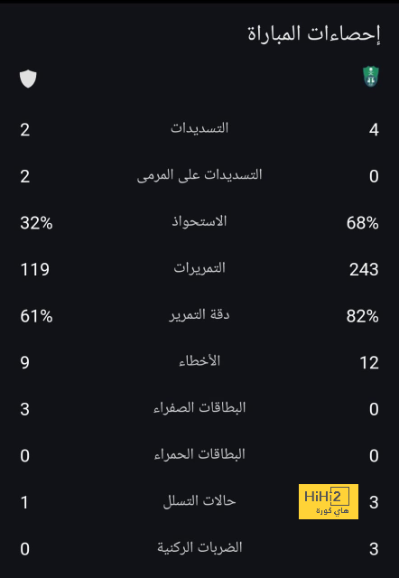 نتائج مباريات دوري الدرجة الأولى