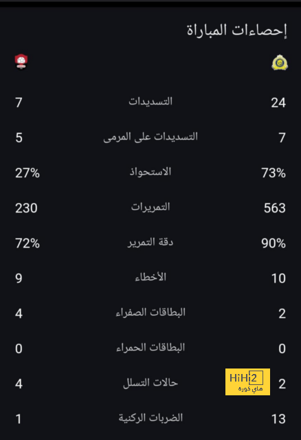 هداف دوري أبطال أفريقيا