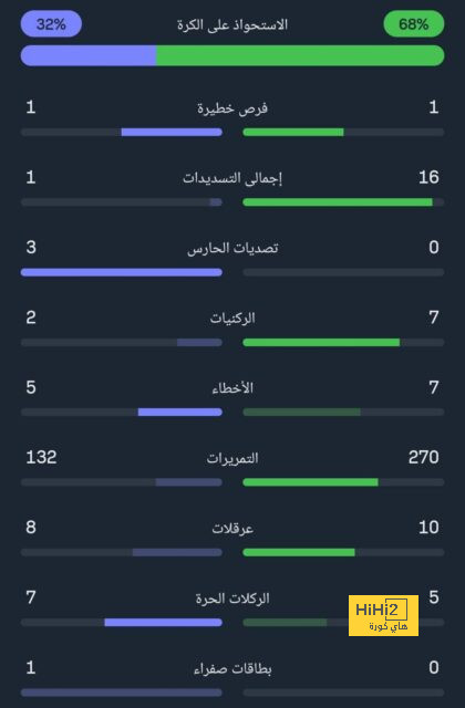 المباريات المؤجلة