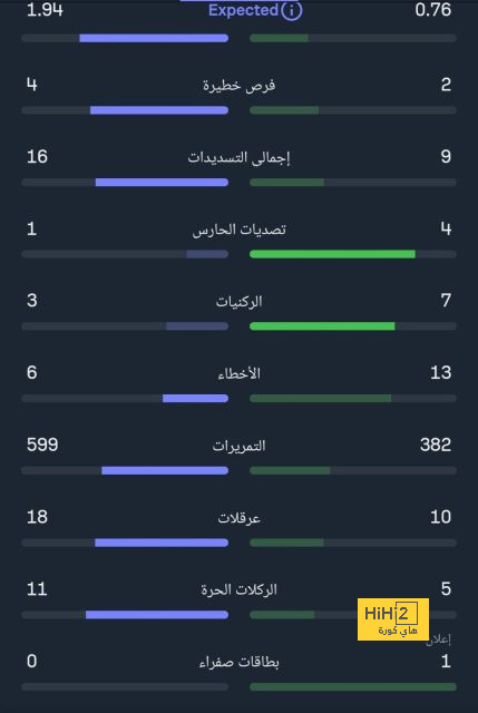 pak vs sa