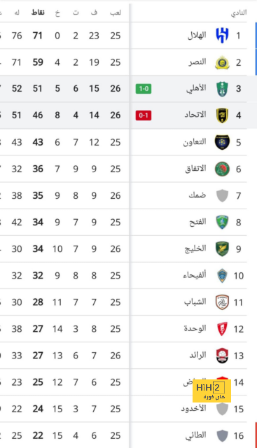 تحليل مباريات نصف نهائي دوري أبطال أوروبا