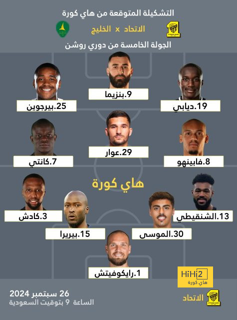 ترتيب مجموعات دوري أبطال أوروبا