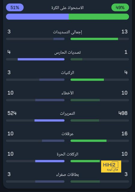 ابوظبي الرياضية