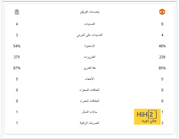 قائمة المنتخبات المشاركة في كأس العالم