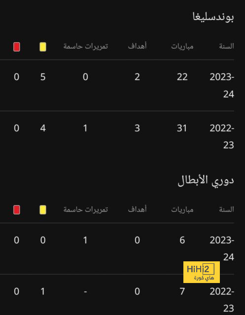 أخبار انتقالات اللاعبين في الدوري الإسباني