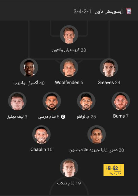 قائمة هدافي الدوري الإسباني