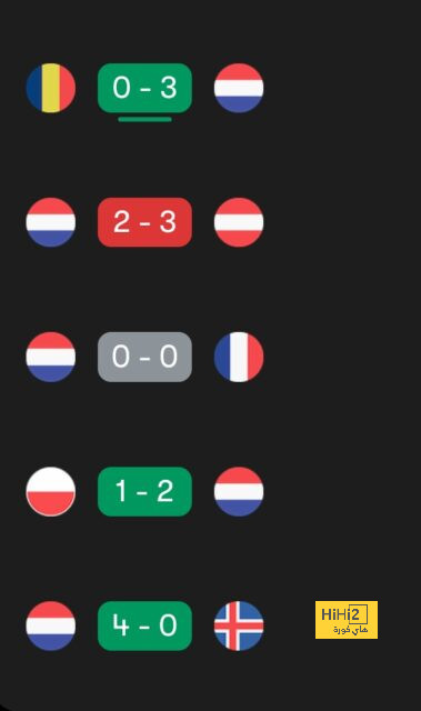 ترتيب هدافي دوري أبطال أوروبا