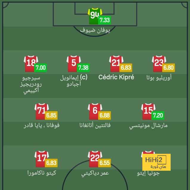 ترتيب مجموعات دوري أبطال أوروبا