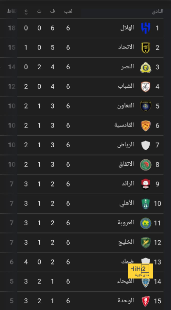 مواعيد مباريات دوري أبطال أوروبا