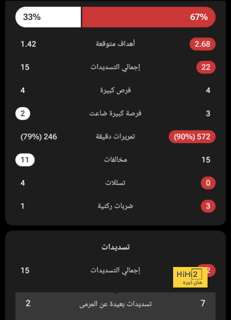 مباريات ربع نهائي دوري أبطال أفريقيا