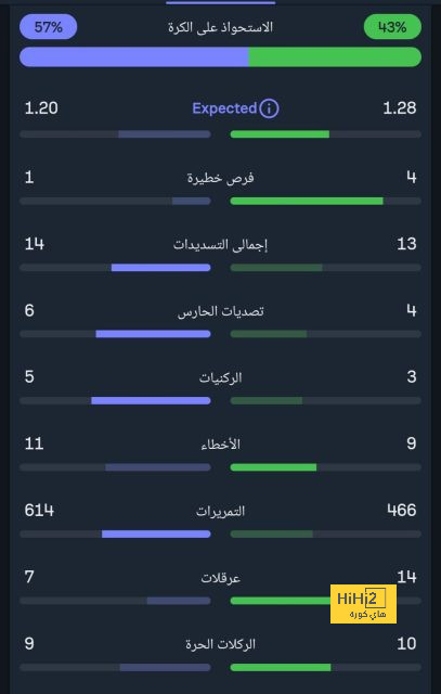 ترتيب الهدافين في دوري الأمم الأوروبية