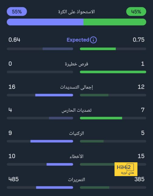 ملخص مباريات نصف النهائي