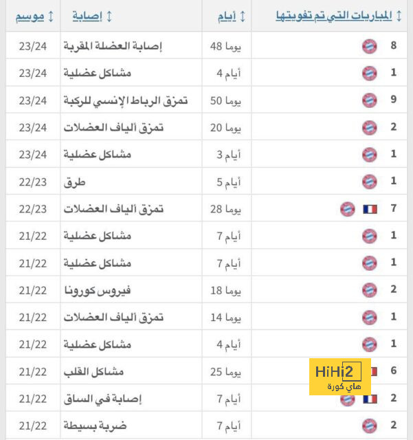 مواجهات حاسمة في الدوري الإسباني