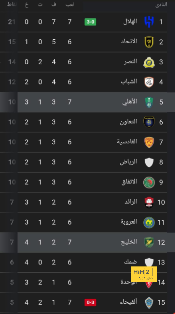 نتائج مباريات دوري الدرجة الأولى