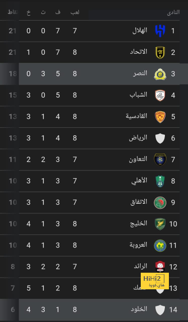 موعد انطلاق دوري أبطال آسيا