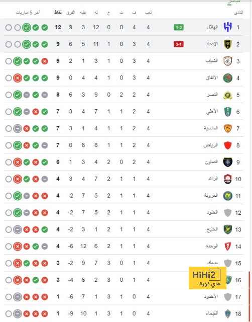 خيتافي ضد إسبانيول