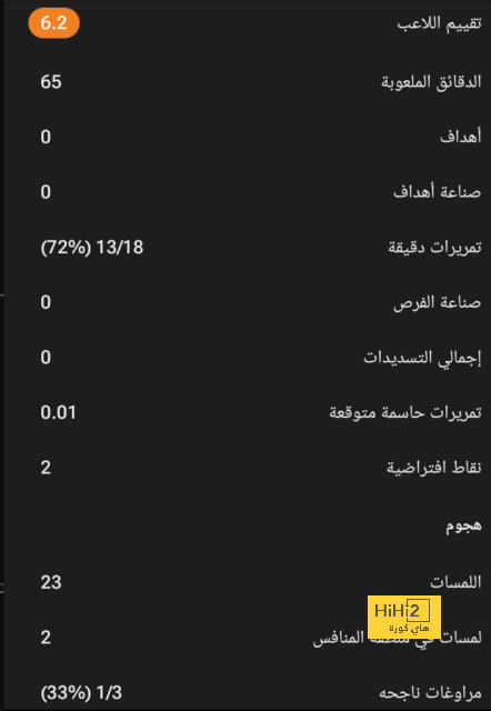 ترتيب مجموعات دوري أبطال أوروبا