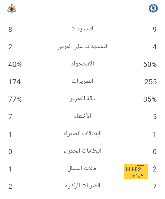 تشكيلة المنتخب الوطني الجزائري