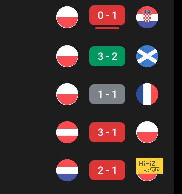 ترتيب الهدافين في دوري الأمم الأوروبية