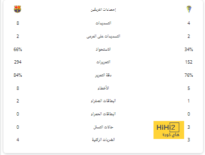 ملخص أهداف الدوري الإنجليزي الممتاز