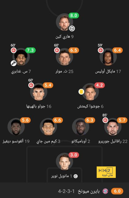 مباريات دور الـ16 في دوري الأبطال