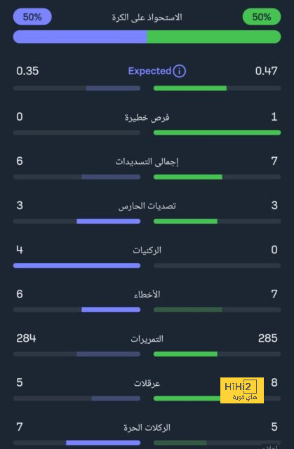 توقعات مباريات الأسبوع