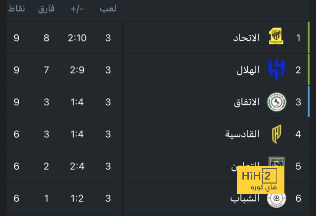 تحليل مباريات نصف نهائي دوري أبطال أوروبا