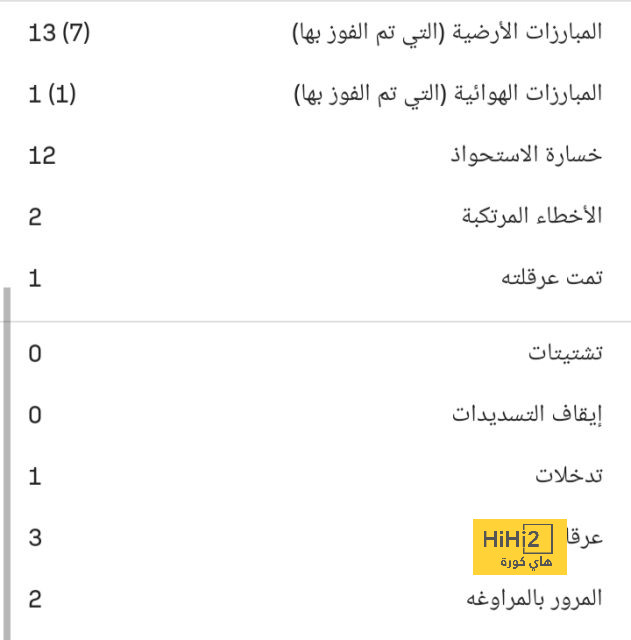 المباريات المؤجلة