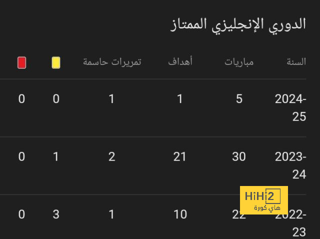 نادي دجوليبا ضد الأهرام