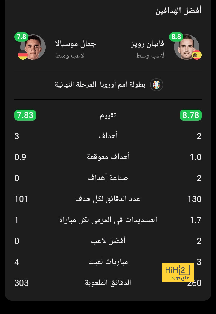 الزمالك ضد المصري