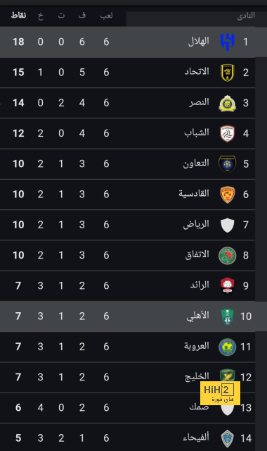 ترتيب مجموعات دوري أبطال أوروبا