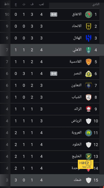 أفضل لاعب في الدوري الإنجليزي