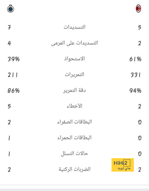 تشكيلة المنتخب الوطني الجزائري