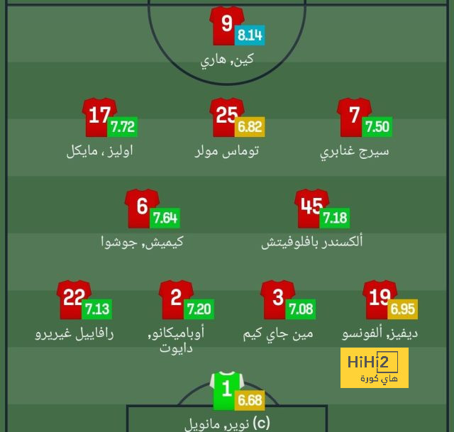 مان سيتي ضد مان يونايتد