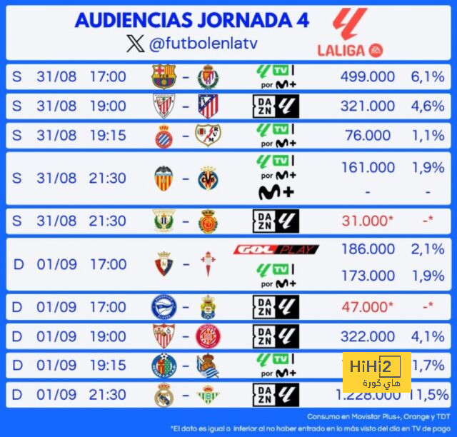 atlético madrid vs getafe