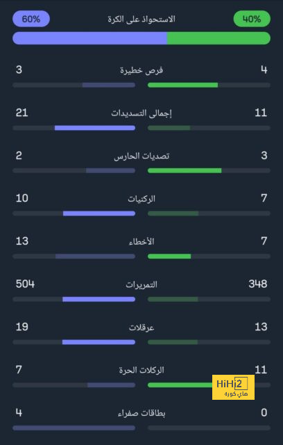 توقعات مباريات الأسبوع