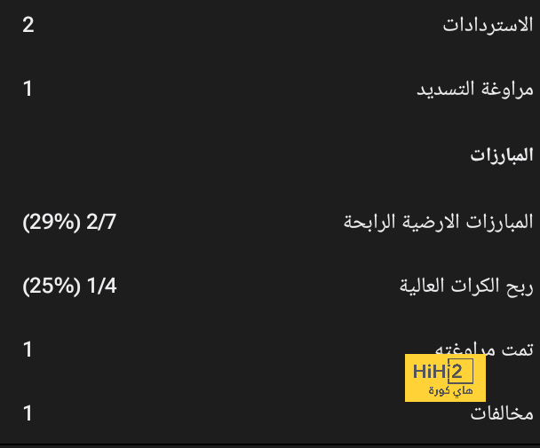 قائمة هدافي الدوري الإسباني